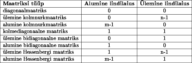 tabular293