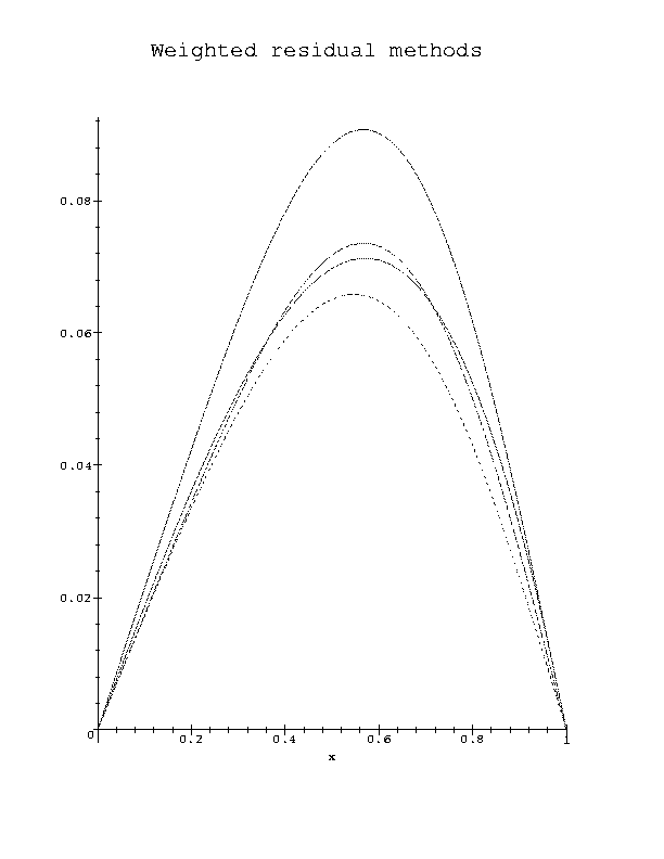 Vrdlus