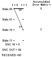 decoder trellis at t = 1